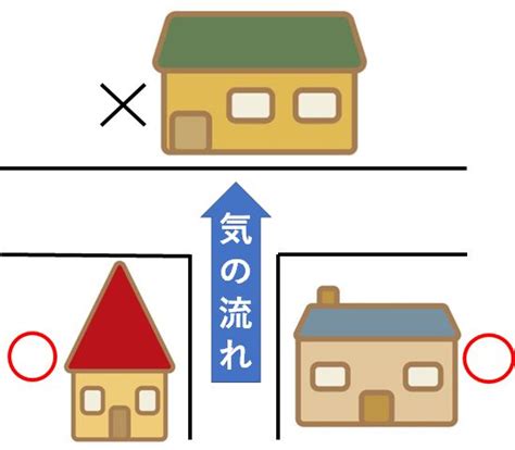 t字路 風水|【家相・風水】T字路の突き当り、袋小路の末端、河。